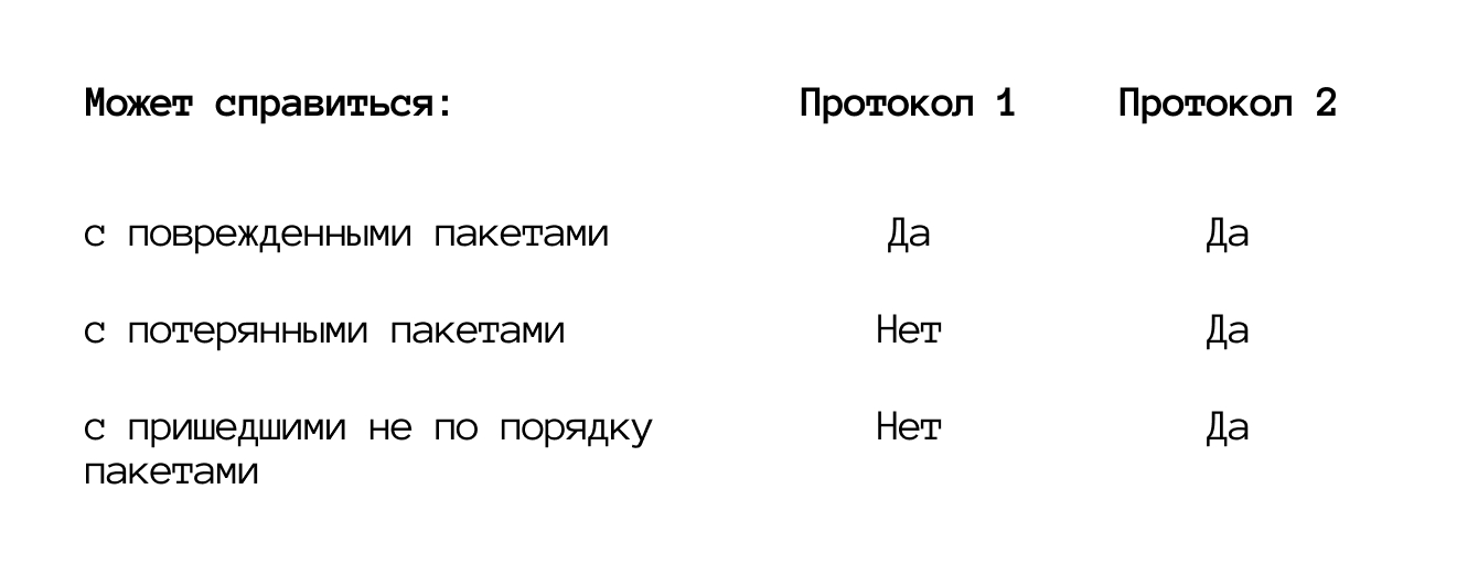 Сравнение двух протоколов передачи данных