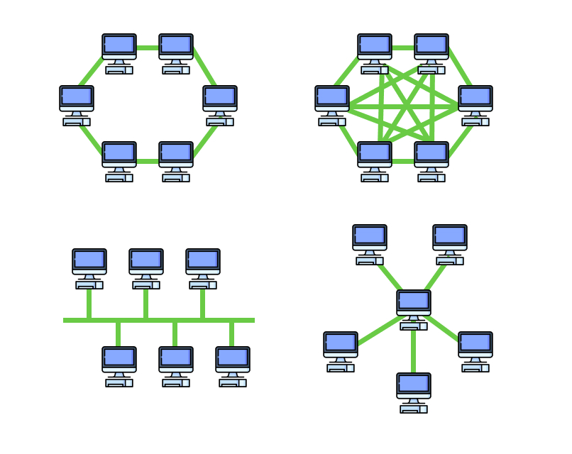 Сеть из шести устройств