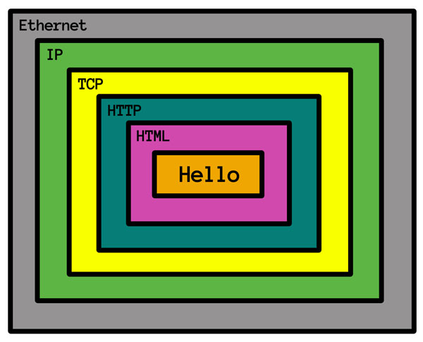 Преобразование пакета данных в пути