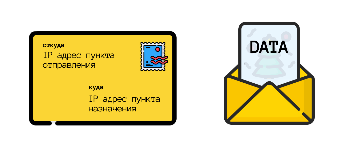 Адресация в сети