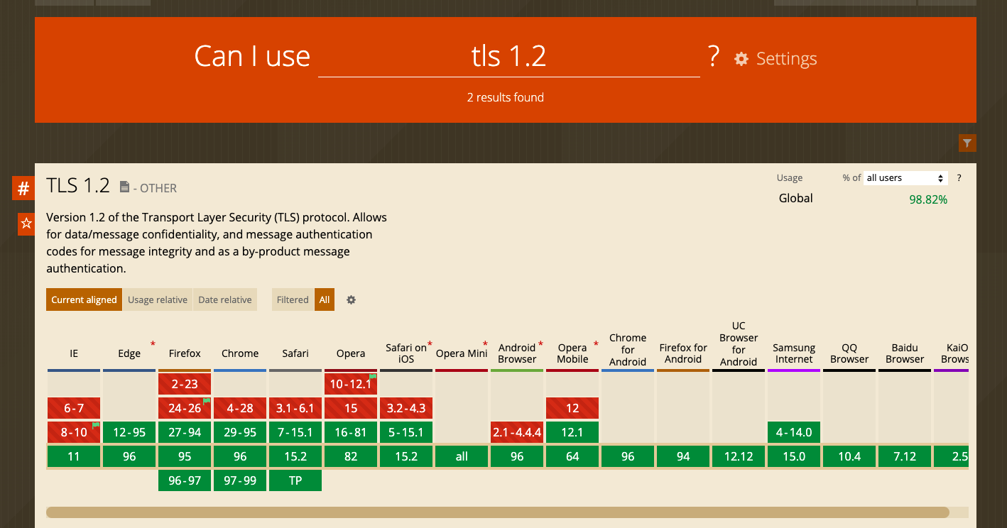 Поддержка TLS 1.2 браузерами