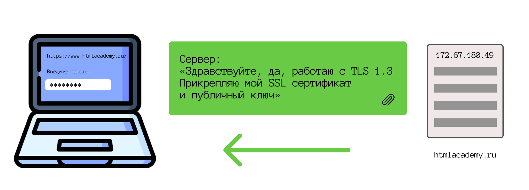 Сервер подтверждает протокол