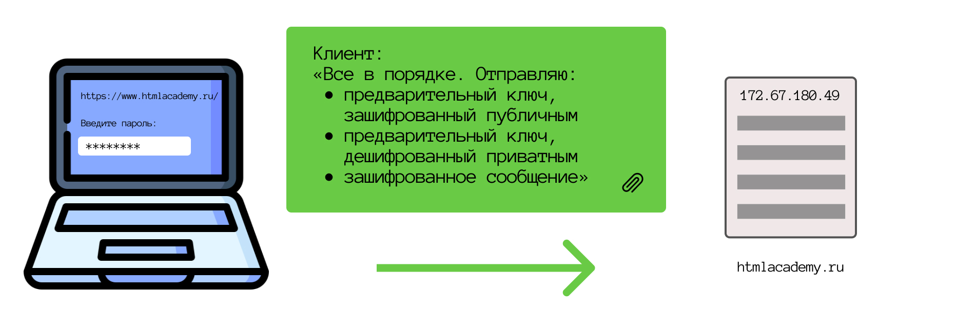 Генерация общего ключа