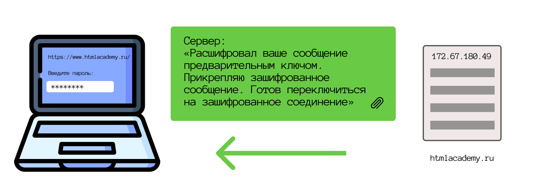 Сервер подтверждает общий ключ