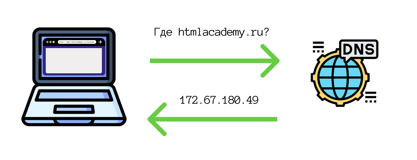 Преобразователь DNS