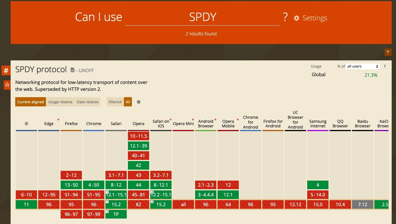 Поддержка браузерами SPDY