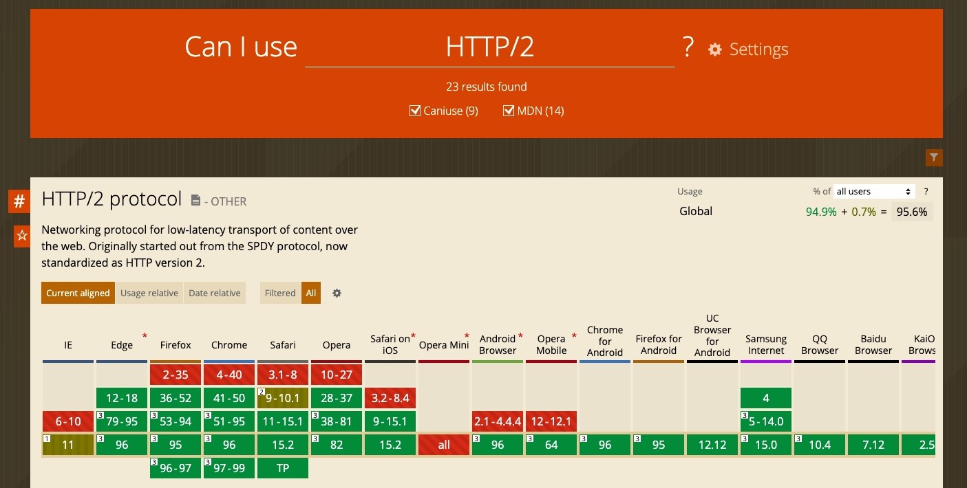 Can I use HTTP/2