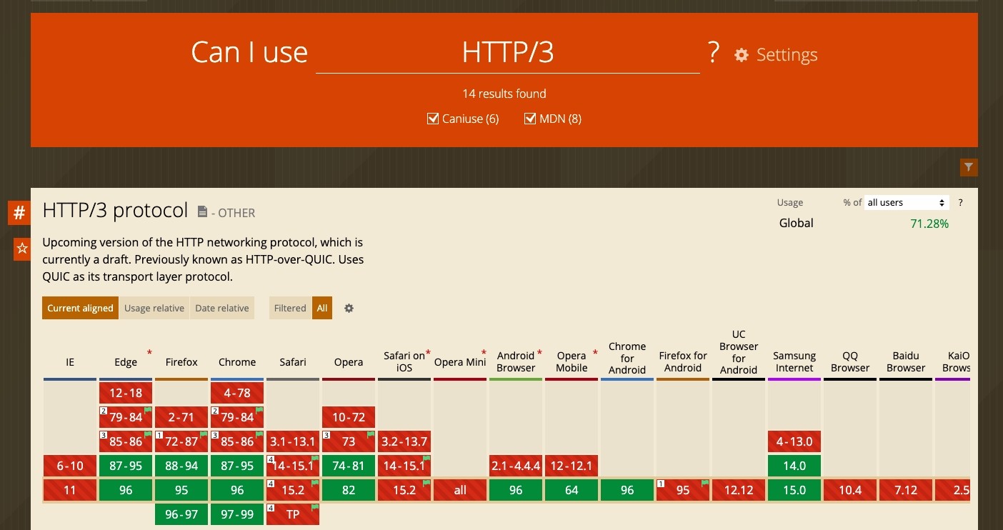 Can I use HTTP/3