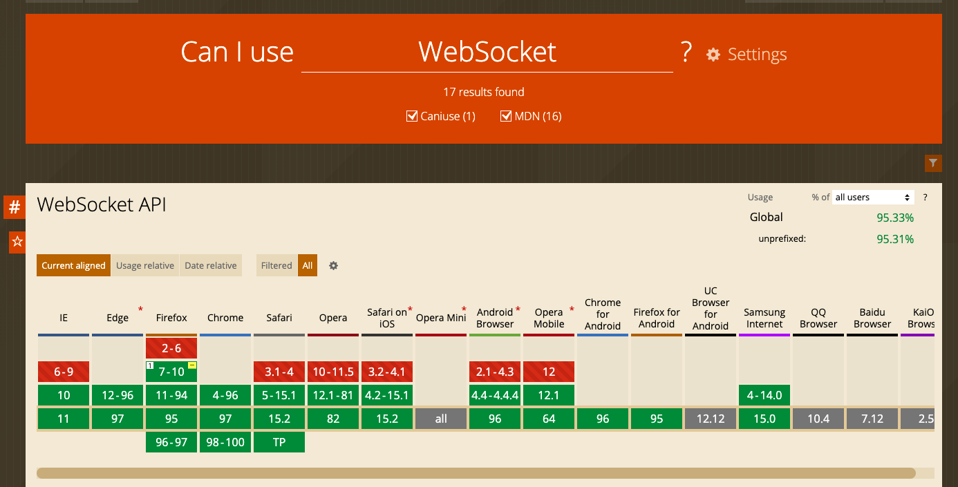 Поддержка браузерами WebSockets