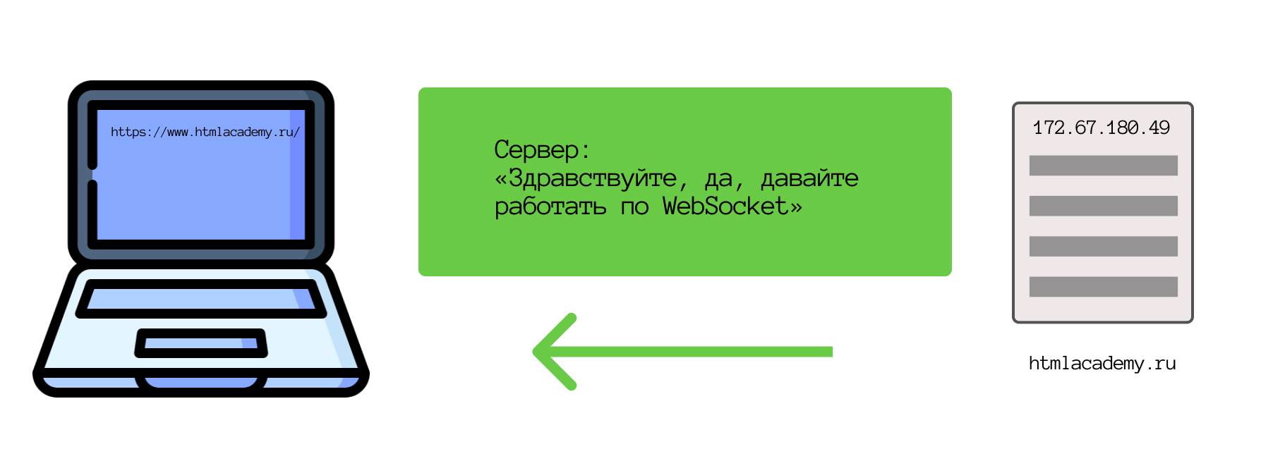Сервер отвечает о поддержке WebSocket